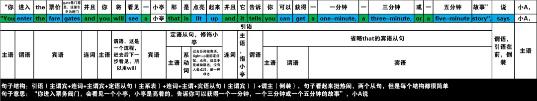 真题速过--7-2024年高考英语试卷(新课标Ⅱ卷)阅读B 第5张