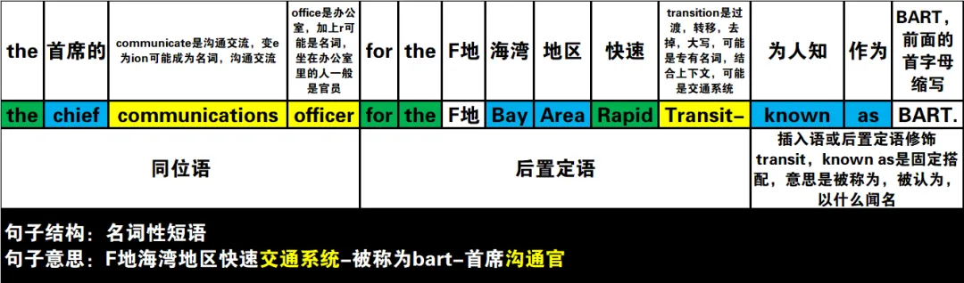 真题速过--7-2024年高考英语试卷(新课标Ⅱ卷)阅读B 第6张