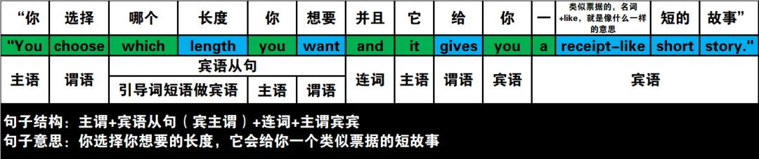 真题速过--7-2024年高考英语试卷(新课标Ⅱ卷)阅读B 第7张