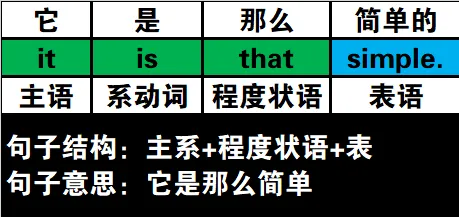 真题速过--7-2024年高考英语试卷(新课标Ⅱ卷)阅读B 第8张