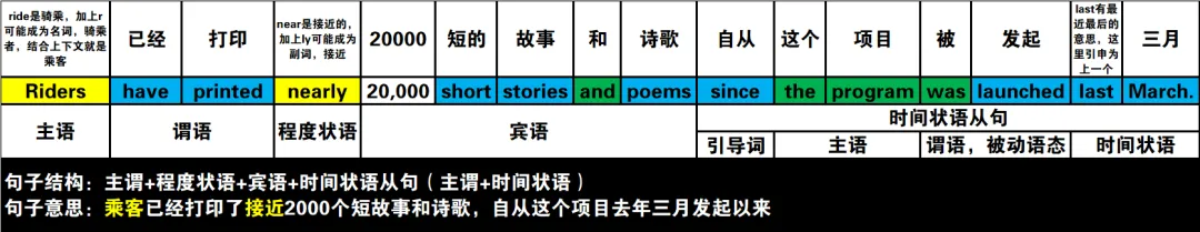 真题速过--7-2024年高考英语试卷(新课标Ⅱ卷)阅读B 第9张