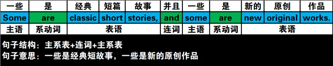 真题速过--7-2024年高考英语试卷(新课标Ⅱ卷)阅读B 第10张