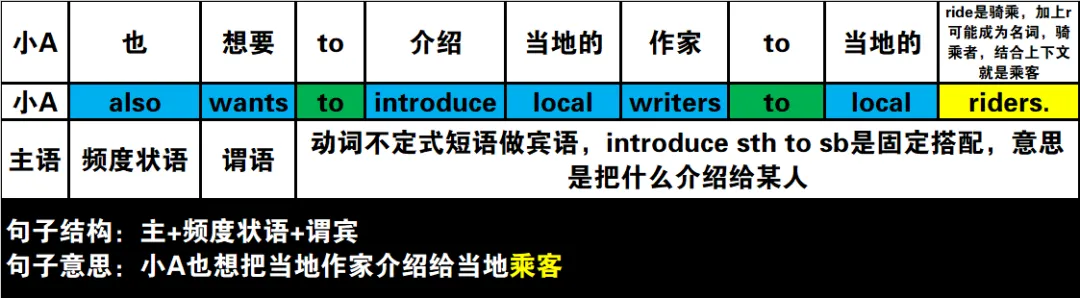 真题速过--7-2024年高考英语试卷(新课标Ⅱ卷)阅读B 第11张