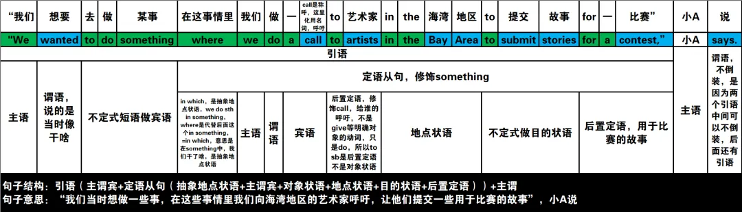 真题速过--7-2024年高考英语试卷(新课标Ⅱ卷)阅读B 第12张