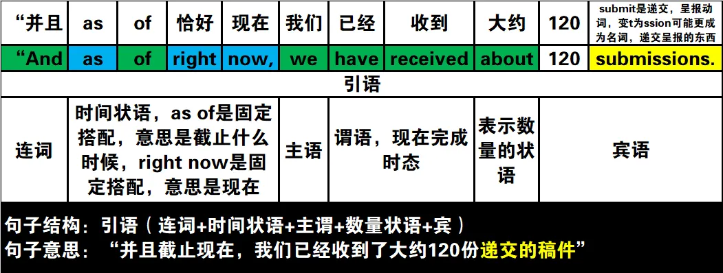 真题速过--7-2024年高考英语试卷(新课标Ⅱ卷)阅读B 第13张