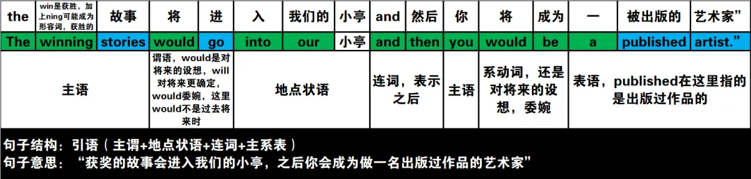 真题速过--7-2024年高考英语试卷(新课标Ⅱ卷)阅读B 第14张