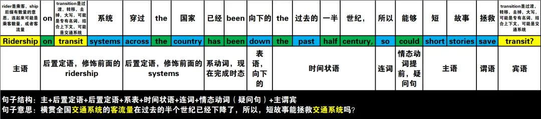 真题速过--7-2024年高考英语试卷(新课标Ⅱ卷)阅读B 第15张