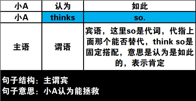 真题速过--7-2024年高考英语试卷(新课标Ⅱ卷)阅读B 第16张
