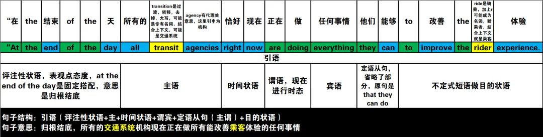 真题速过--7-2024年高考英语试卷(新课标Ⅱ卷)阅读B 第17张