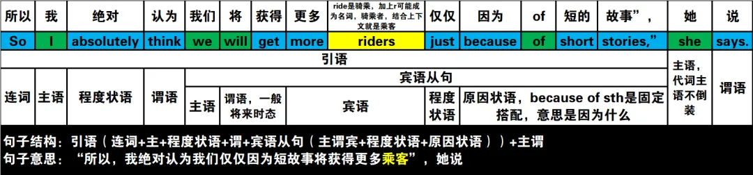 真题速过--7-2024年高考英语试卷(新课标Ⅱ卷)阅读B 第18张