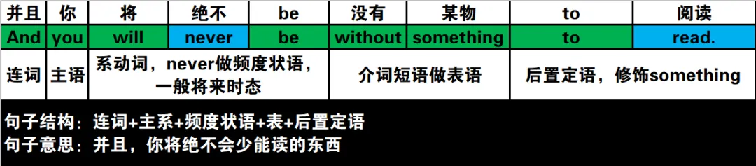 真题速过--7-2024年高考英语试卷(新课标Ⅱ卷)阅读B 第19张
