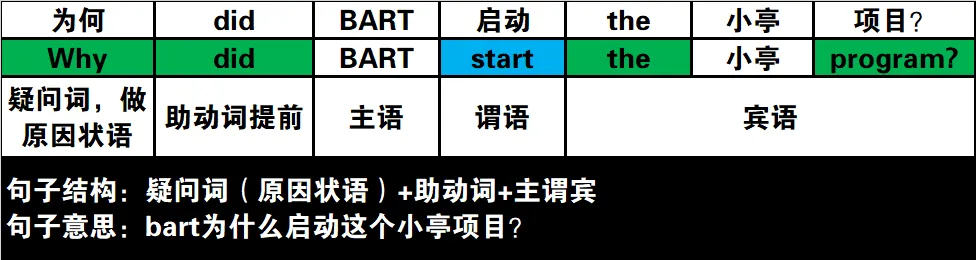 真题速过--7-2024年高考英语试卷(新课标Ⅱ卷)阅读B 第20张