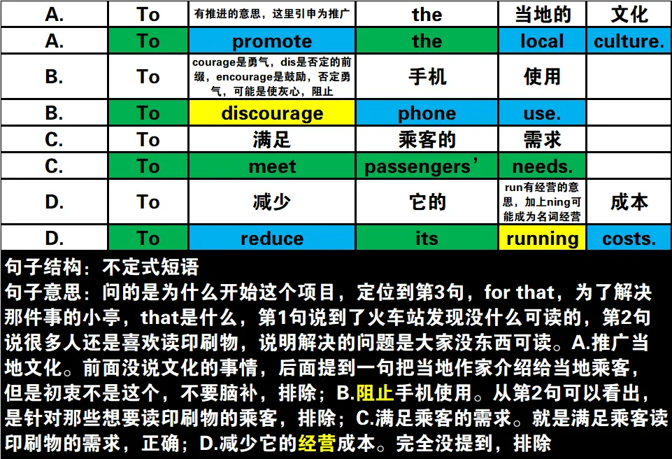 真题速过--7-2024年高考英语试卷(新课标Ⅱ卷)阅读B 第21张