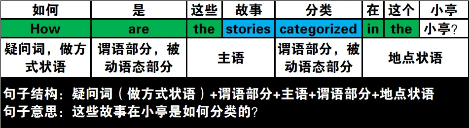 真题速过--7-2024年高考英语试卷(新课标Ⅱ卷)阅读B 第22张