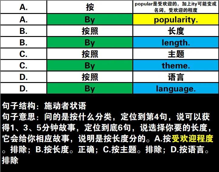 真题速过--7-2024年高考英语试卷(新课标Ⅱ卷)阅读B 第23张