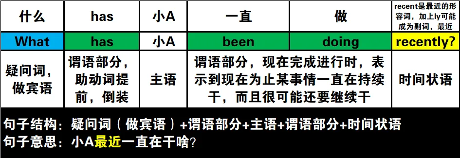 真题速过--7-2024年高考英语试卷(新课标Ⅱ卷)阅读B 第24张