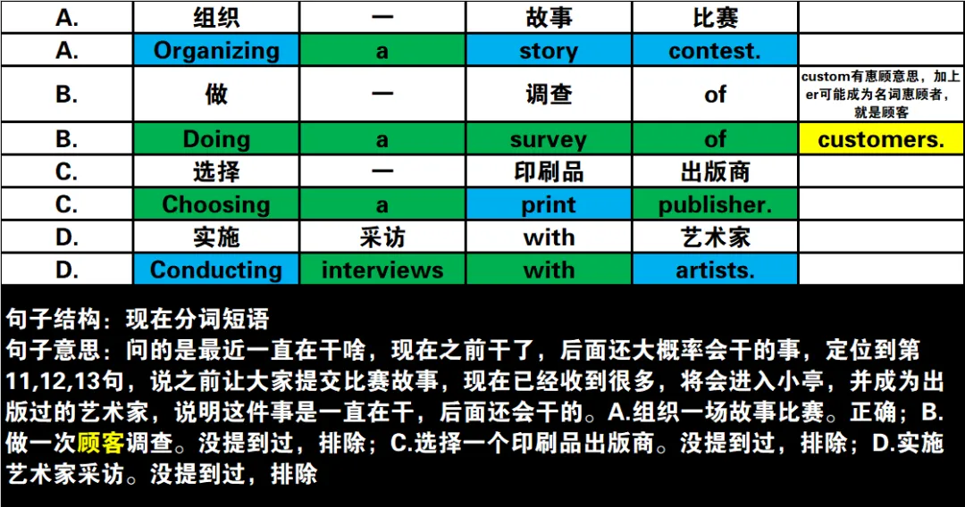 真题速过--7-2024年高考英语试卷(新课标Ⅱ卷)阅读B 第25张