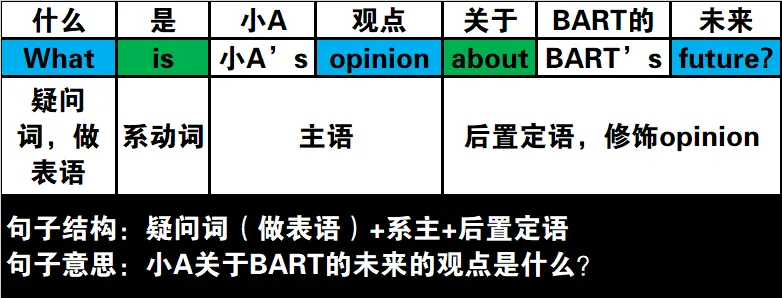 真题速过--7-2024年高考英语试卷(新课标Ⅱ卷)阅读B 第26张