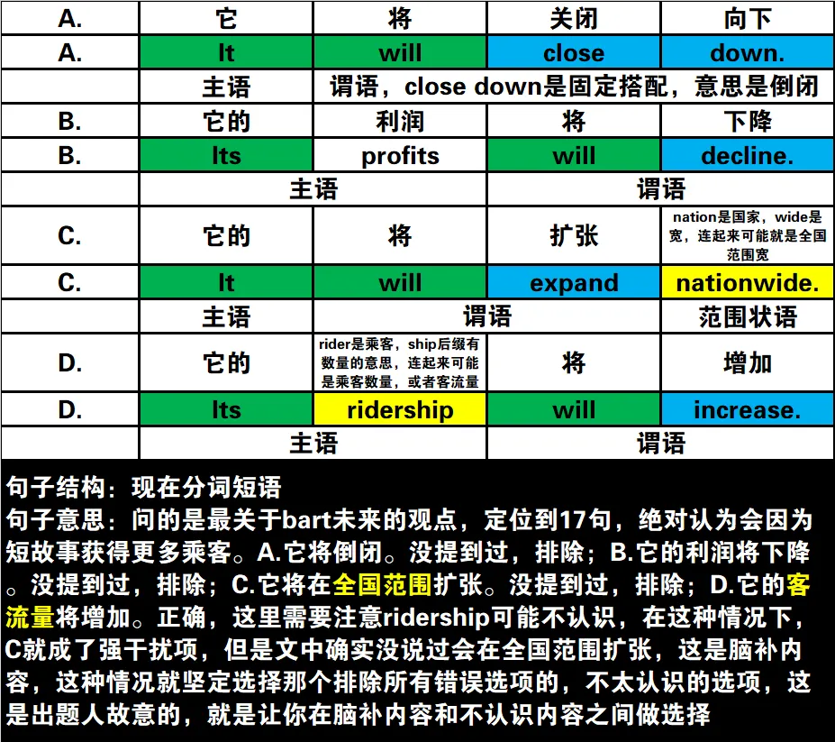 真题速过--7-2024年高考英语试卷(新课标Ⅱ卷)阅读B 第27张