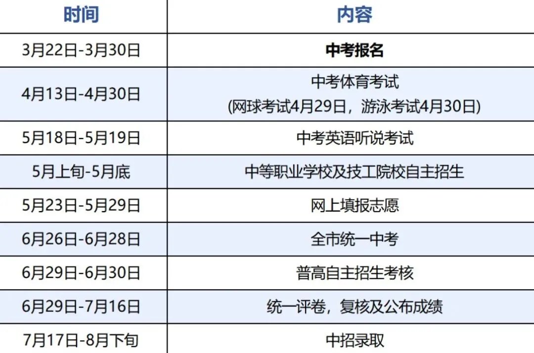 深圳中考志愿填报指南 第5张 深圳中考志愿填报指南 第5张