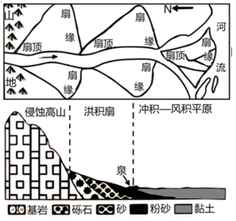 高考地理|那些“偏冷怪难”的地貌,真题常考却总被忽略! 第6张