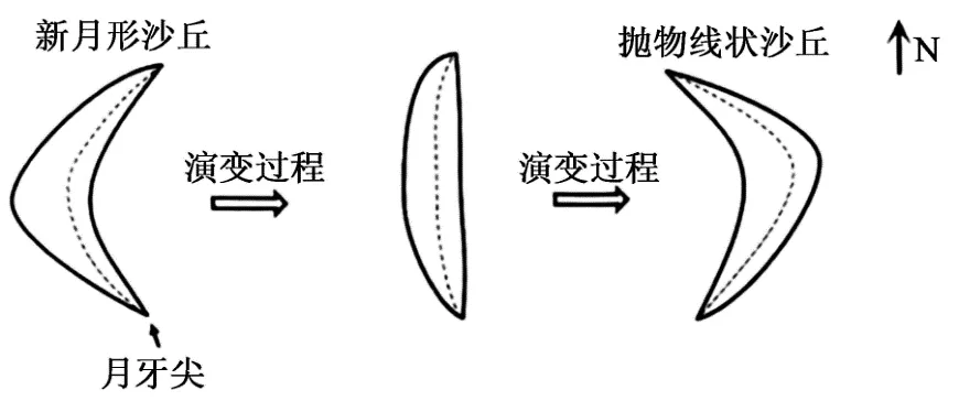 高考地理|那些“偏冷怪难”的地貌,真题常考却总被忽略! 第12张