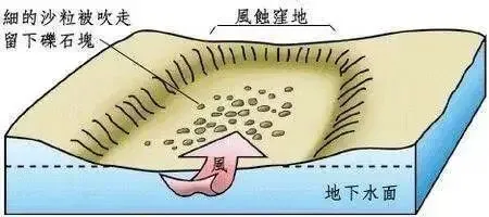高考地理|那些“偏冷怪难”的地貌,真题常考却总被忽略! 第15张