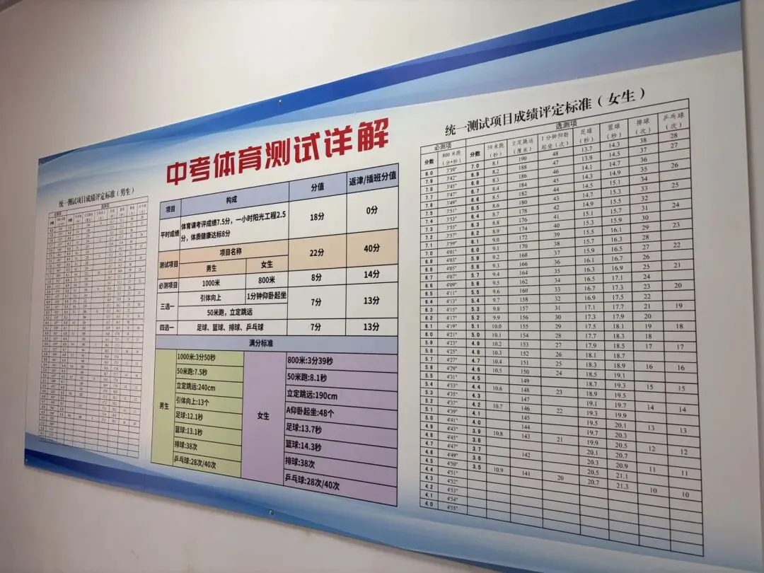 武清家长快看!中考体测想拿满分,别再瞎练了! 第2张 武清家长快看!中考体测想拿满分,别再瞎练了! 第2张