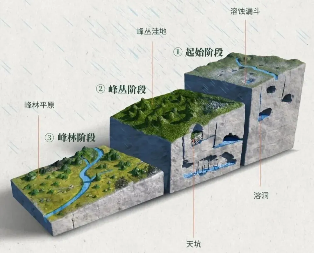 高考地理|那些“偏冷怪难”的地貌,真题常考却总被忽略! 第20张