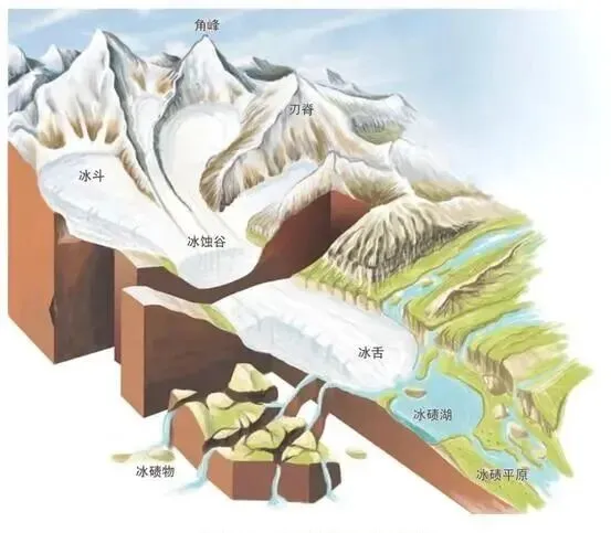 高考地理|那些“偏冷怪难”的地貌,真题常考却总被忽略! 第21张