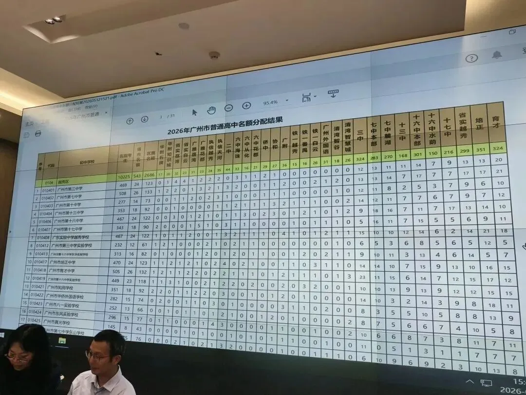 炸锅!广州中考名额分配刚出炉!3.6 人抢 1 个学位,学区房彻底变天! 第2张
