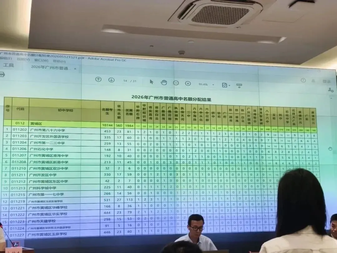 炸锅!广州中考名额分配刚出炉!3.6 人抢 1 个学位,学区房彻底变天! 第3张