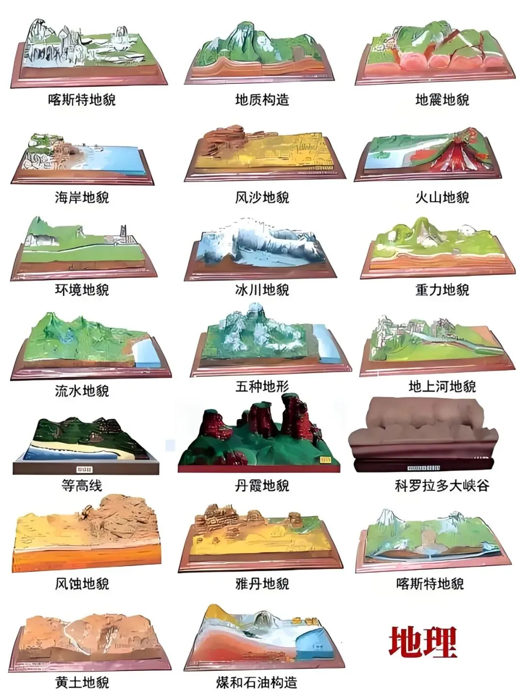 高考地理|那些“偏冷怪难”的地貌,真题常考却总被忽略! 第31张