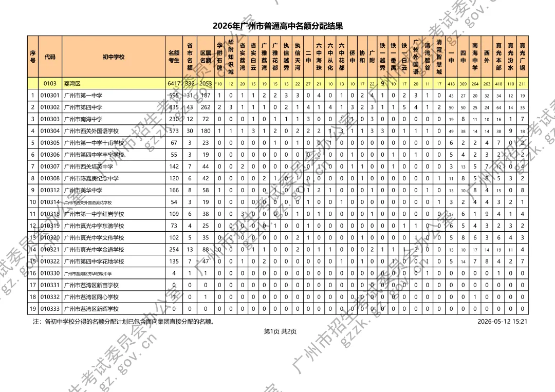 速览!2026广州中考名额分配计划发布,3.6个指标生争1个名额 第4张