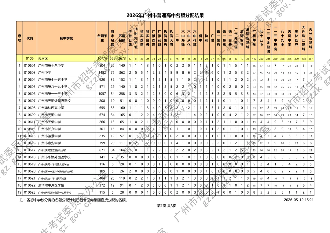 速览!2026广州中考名额分配计划发布,3.6个指标生争1个名额 第10张