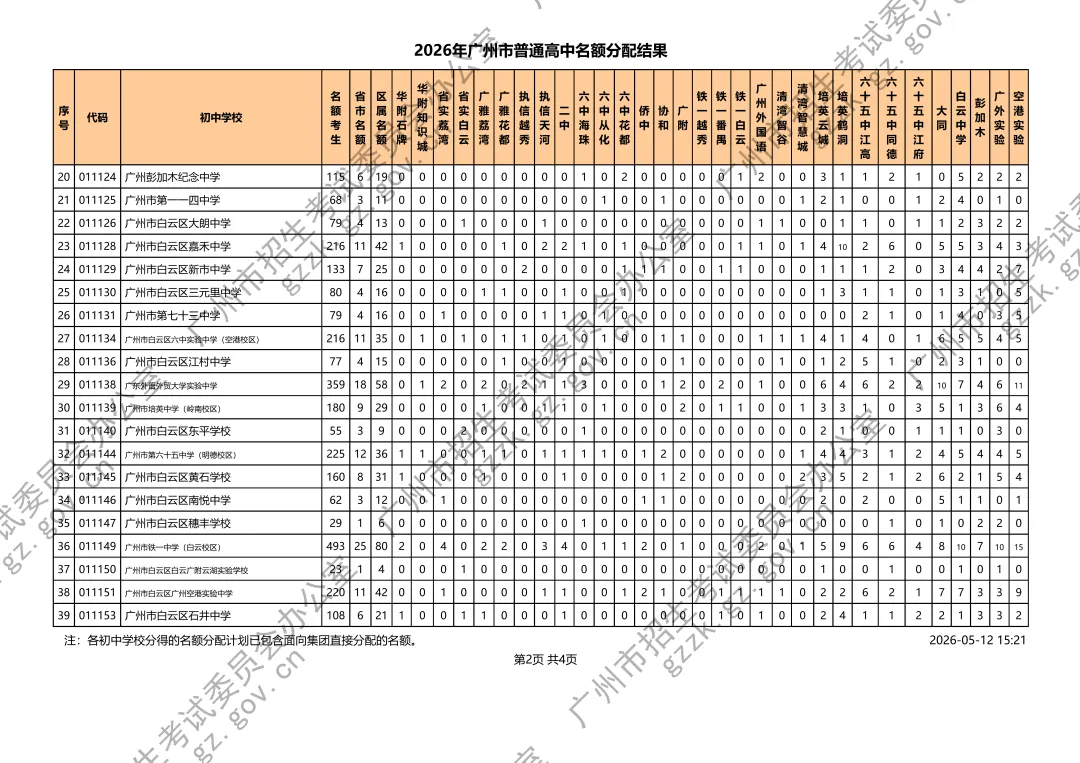 速览!2026广州中考名额分配计划发布,3.6个指标生争1个名额 第14张