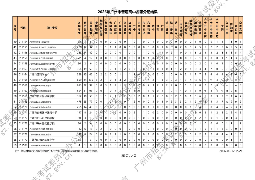 速览!2026广州中考名额分配计划发布,3.6个指标生争1个名额 第15张