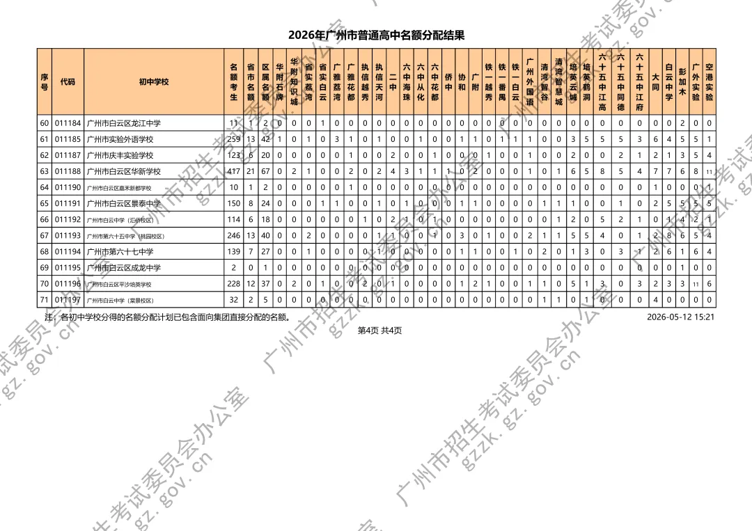 速览!2026广州中考名额分配计划发布,3.6个指标生争1个名额 第16张