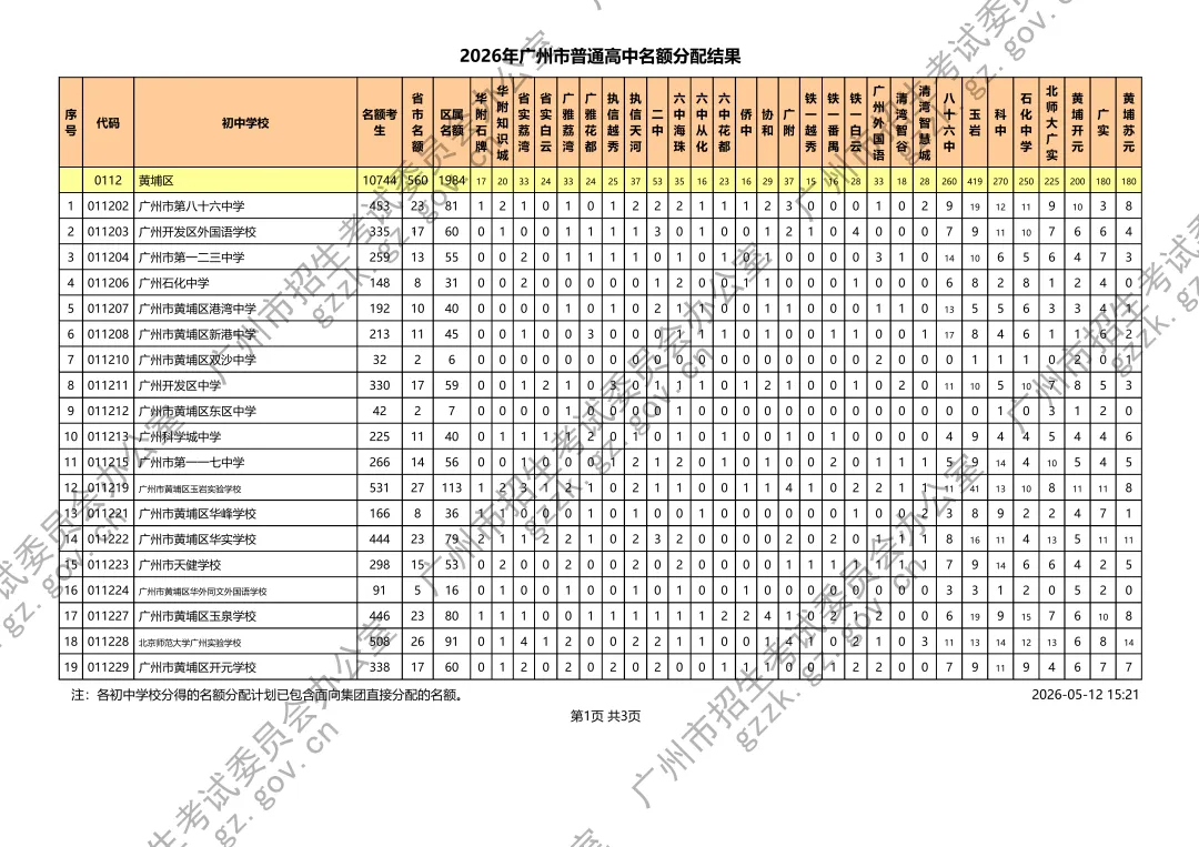 速览!2026广州中考名额分配计划发布,3.6个指标生争1个名额 第17张