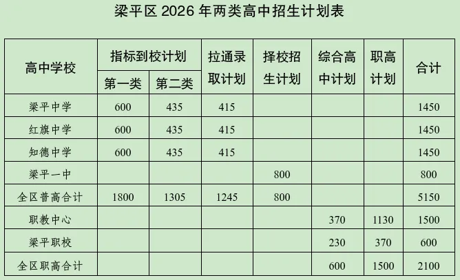 速看!2026年梁平区中考政策 第5张