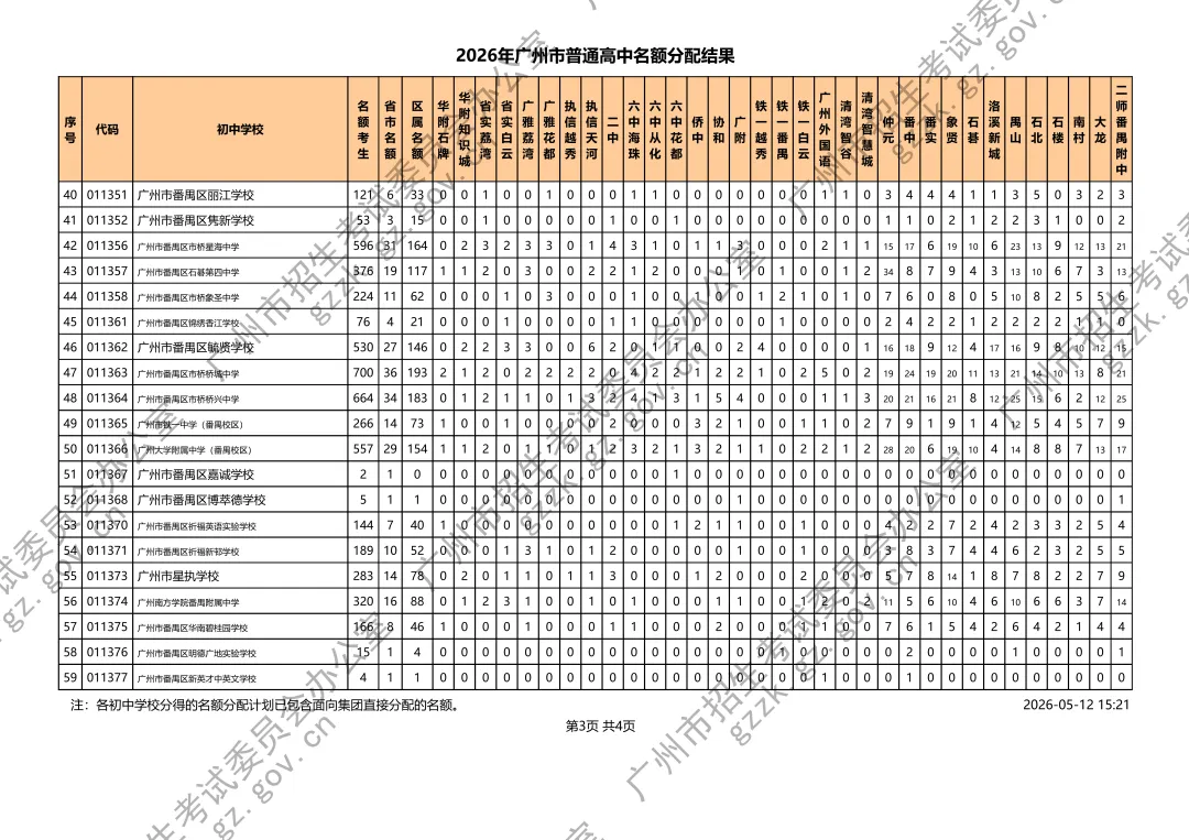 速览!2026广州中考名额分配计划发布,3.6个指标生争1个名额 第22张