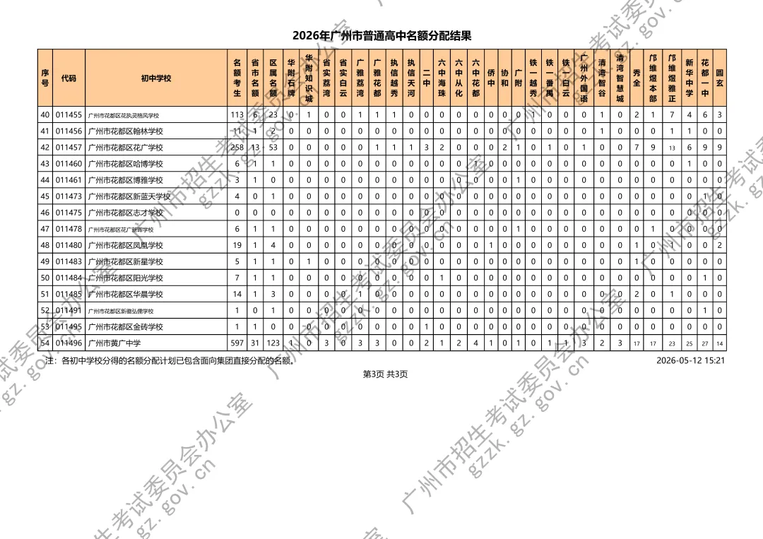 速览!2026广州中考名额分配计划发布,3.6个指标生争1个名额 第26张