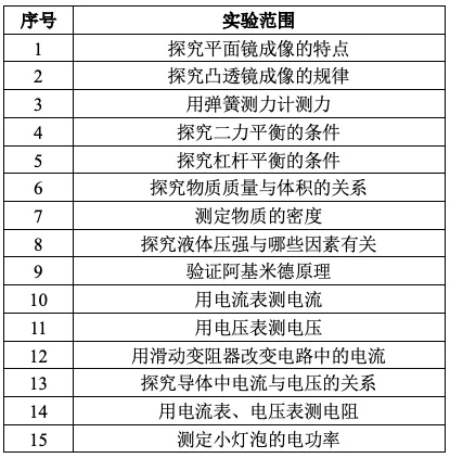 上海初三生注意!理化实验15分直接进中考总分!别白白丢分! 第3张