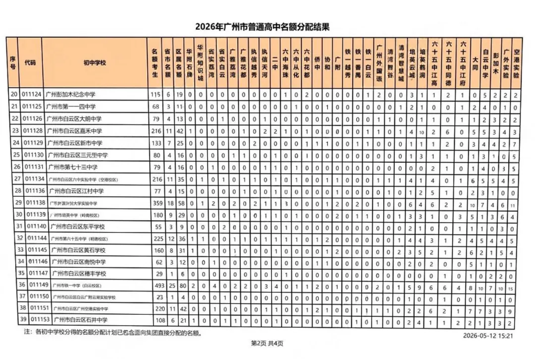 考生大涨、名额扩容! 广州中考名额分配最新数据,家长必看 第12张