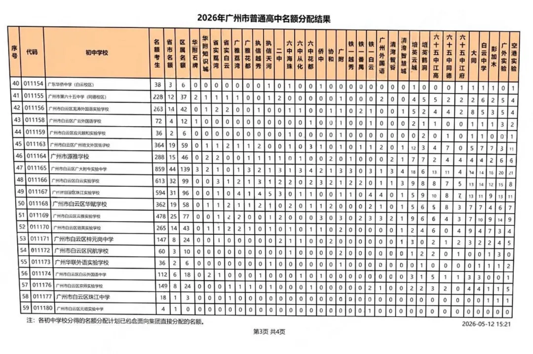 考生大涨、名额扩容! 广州中考名额分配最新数据,家长必看 第13张