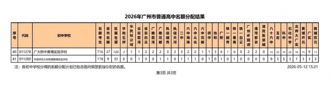 考生大涨、名额扩容! 广州中考名额分配最新数据,家长必看 第17张