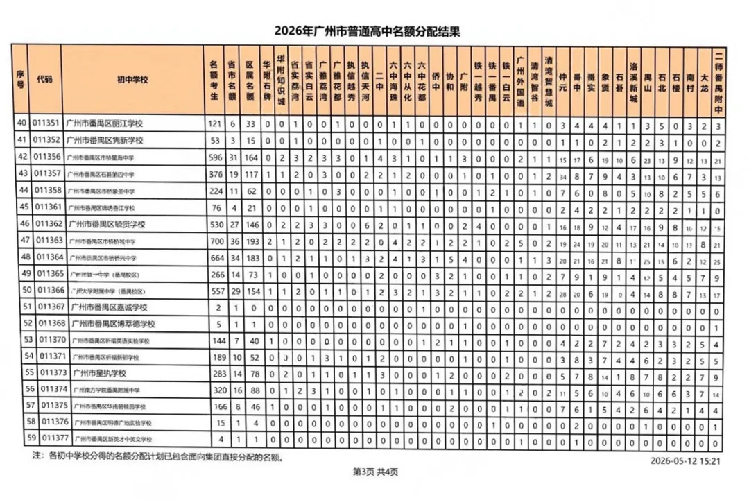 考生大涨、名额扩容! 广州中考名额分配最新数据,家长必看 第20张