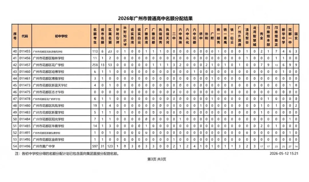 考生大涨、名额扩容! 广州中考名额分配最新数据,家长必看 第24张