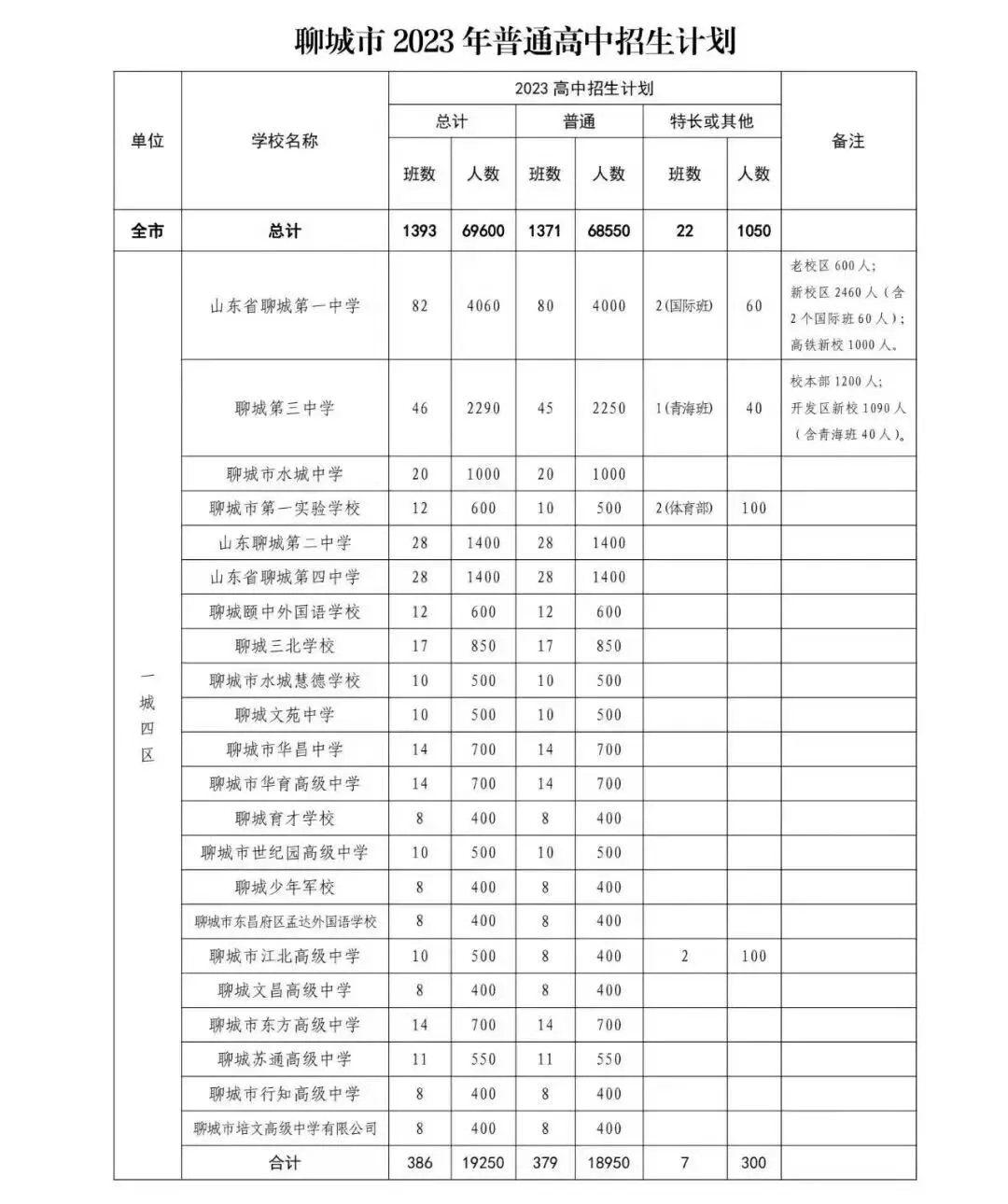 二模成绩已出,请对标往年的中考分数 第1张
