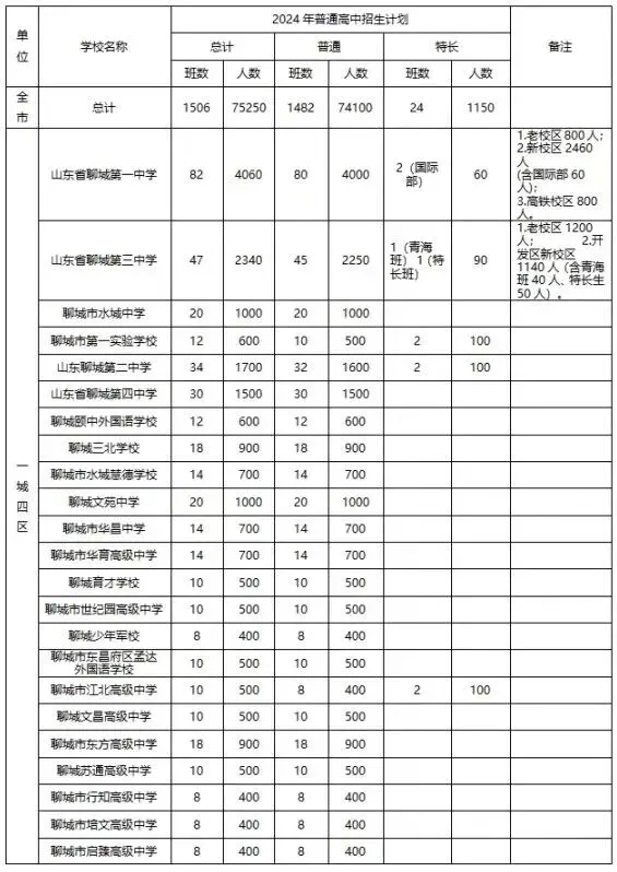 二模成绩已出,请对标往年的中考分数 第2张